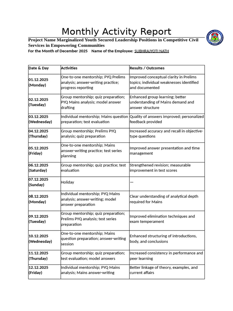 Monthly Activity Report December 2025 | PDF | Mentorship | Evaluation