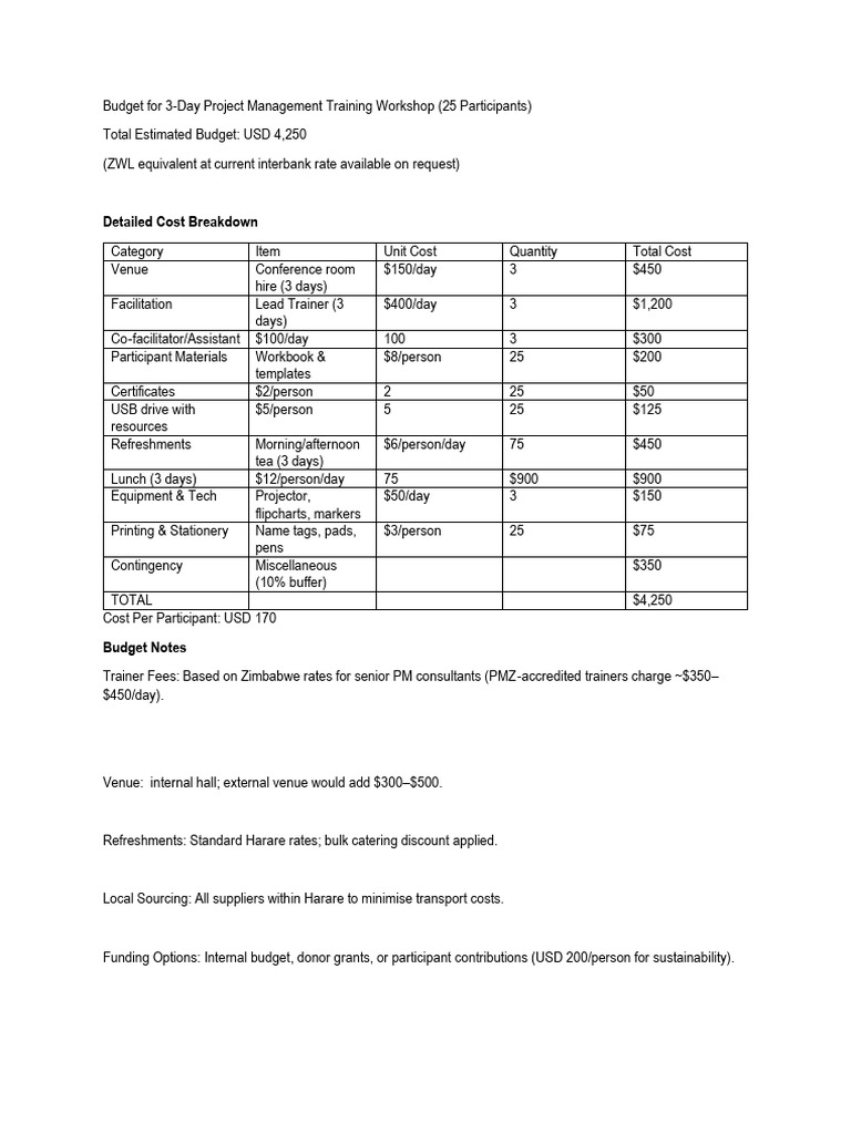 Budget For For Project Management Workshop | PDF