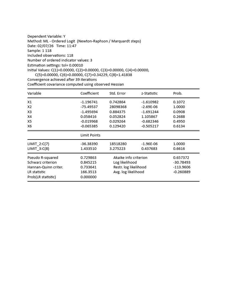 Dependent Variable Ord Logit | PDF