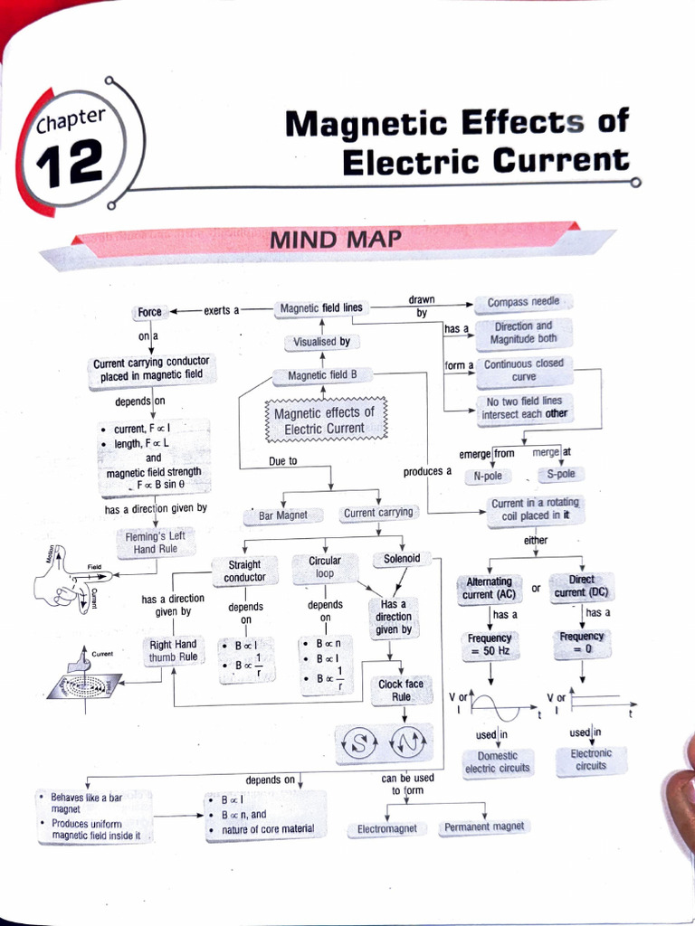 Chapter 12 Magnetic Effects of Electric Current Pyq | PDF