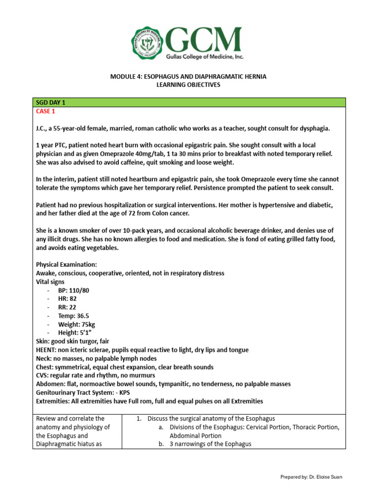 Module 4 Learning Objectives | PDF | Esophagus | Gastroesophageal ...