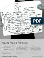 Process Mind Map