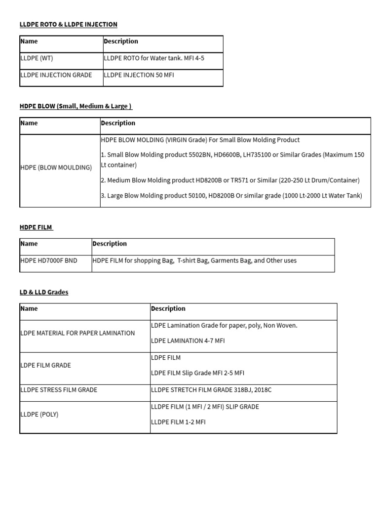 Common Plastic Grades | PDF