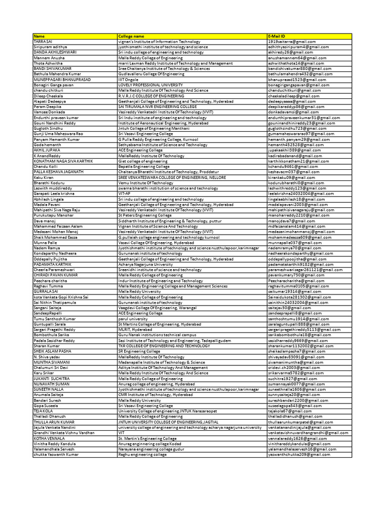 CVCORP - Freshers Tracker - NetCracker - 2026-1 | PDF