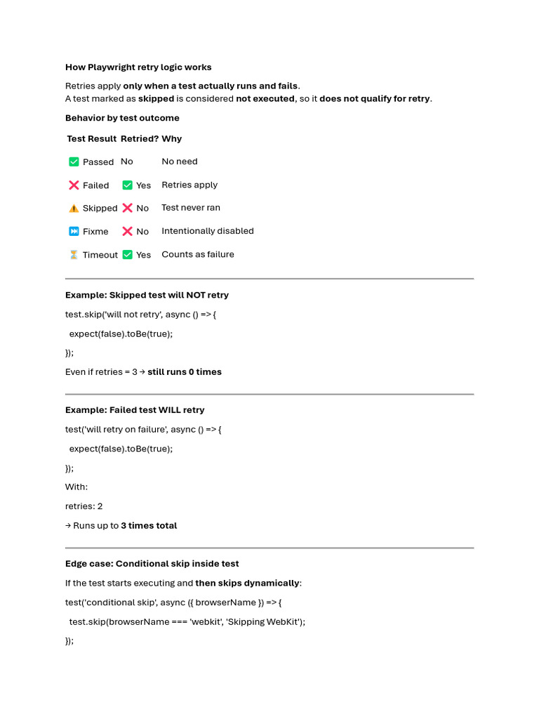 How Playwright Retry Logic Works | PDF