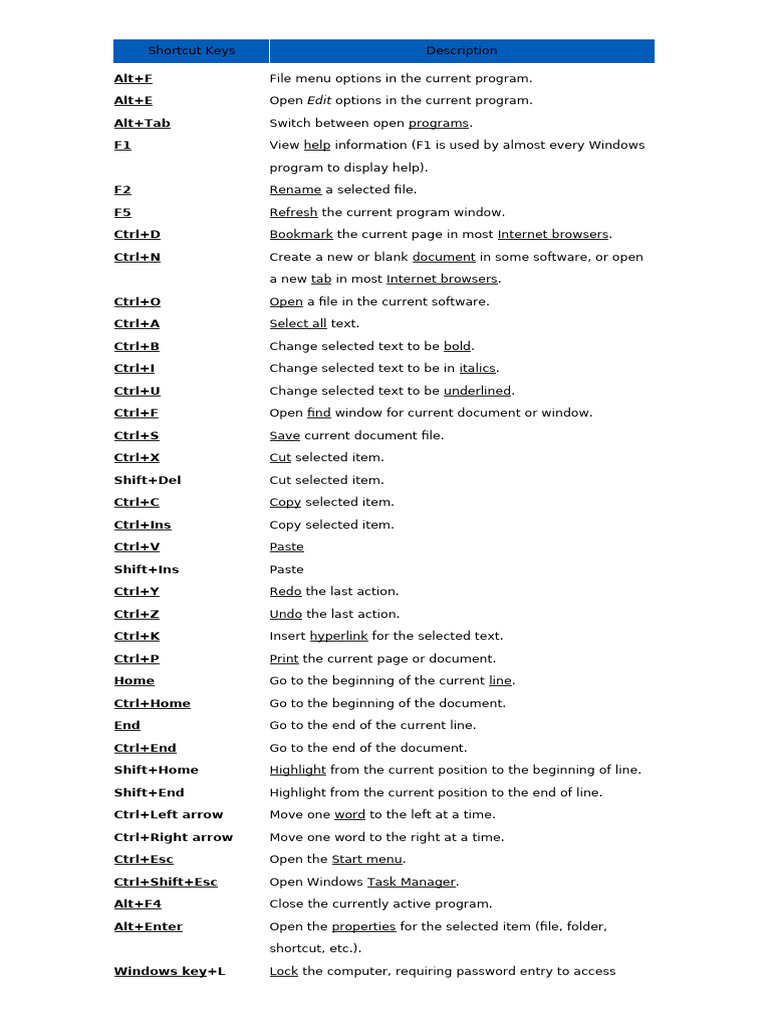 Shortcut Keys | PDF | Software | System Software