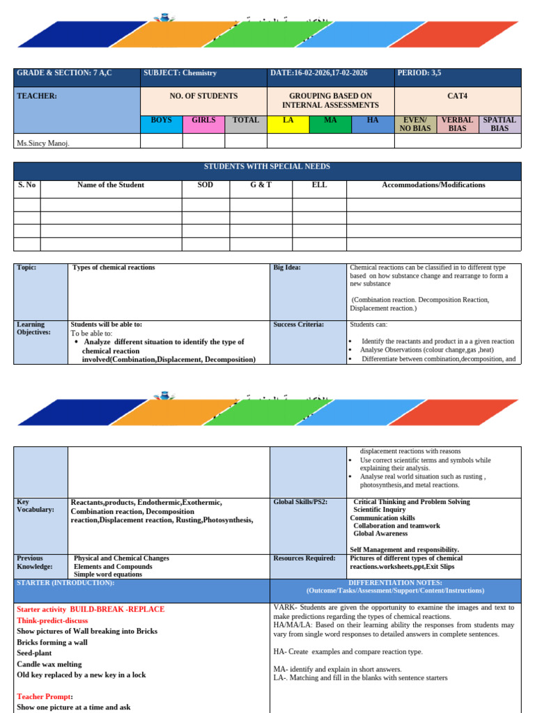 Types of Chemical Reactions (LP) Grade 7 | PDF | Chemical Reactions ...