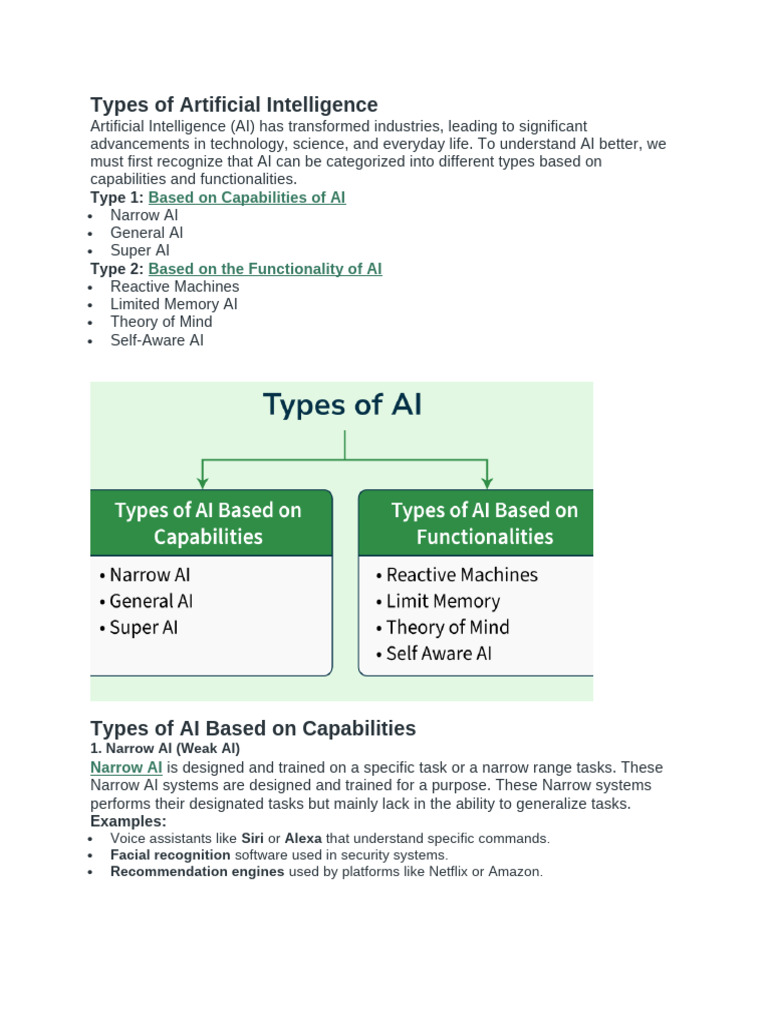 Types of Artificial Intelligence | PDF