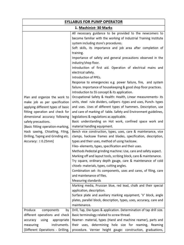 Syllabus For Pump Operator | PDF | Screw | Welding
