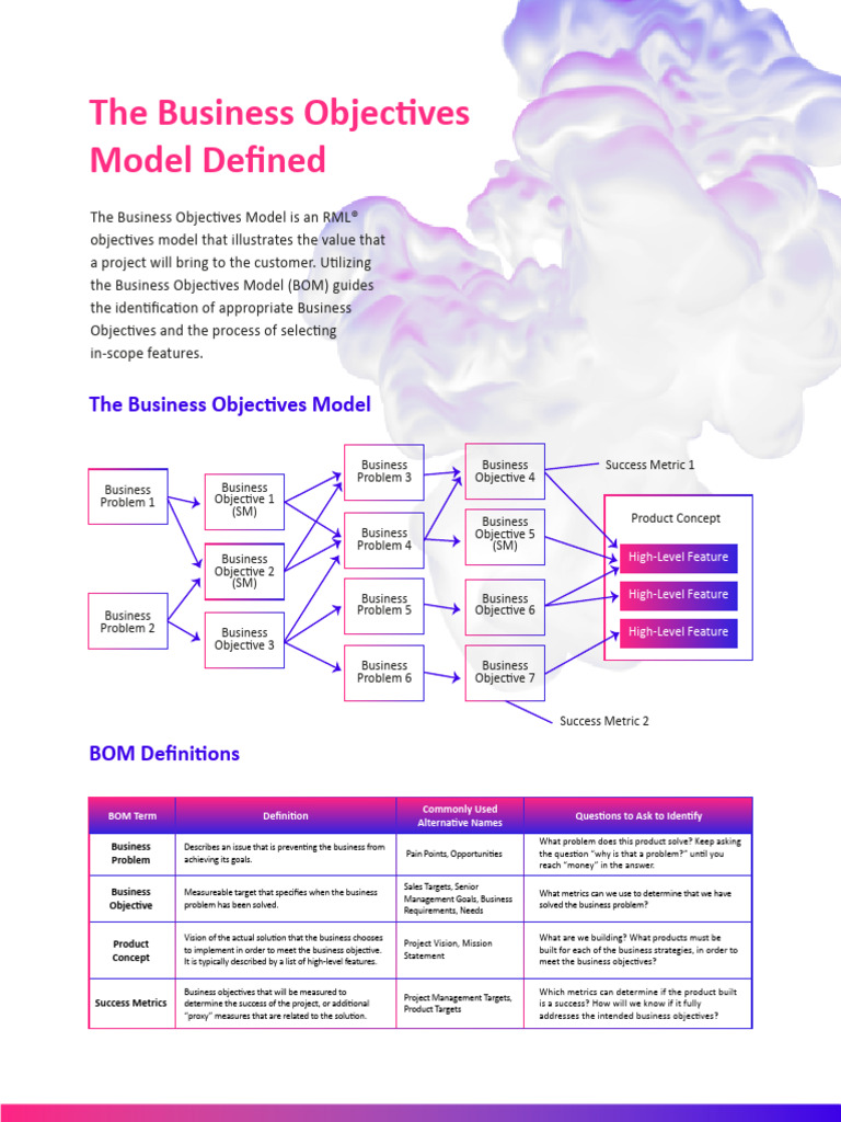 Business Objectives Model | PDF | Mobile App | Business