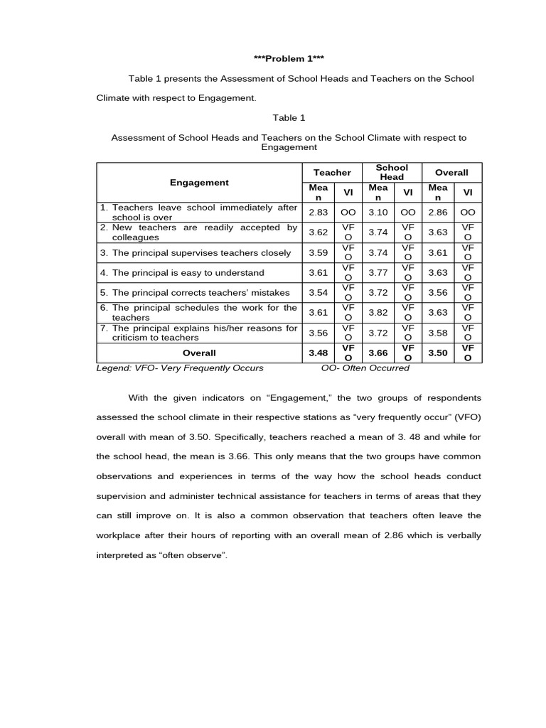 Stat Result Sop 1 and 2 With Interpretation | PDF | Teachers | Leadership