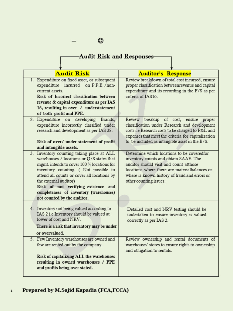 Audit Risk and Responses - Part 1 by SK | PDF | Audit | Expense