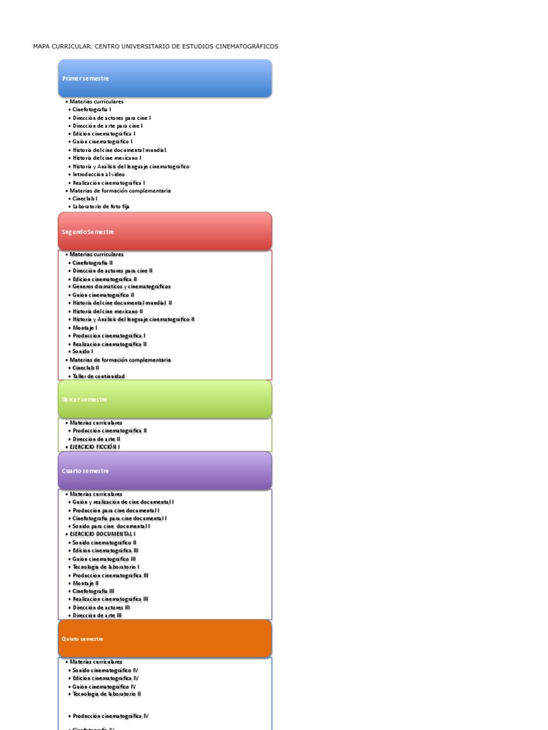 Usc bca application picture