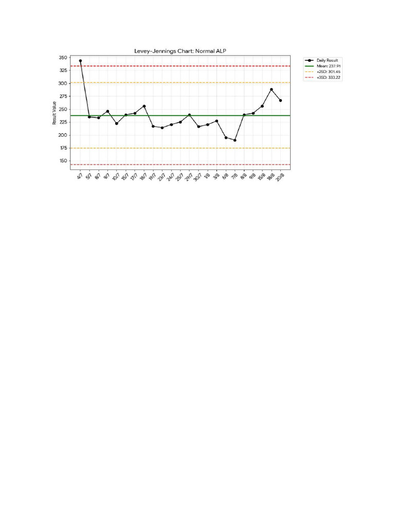 LJ Chart | PDF