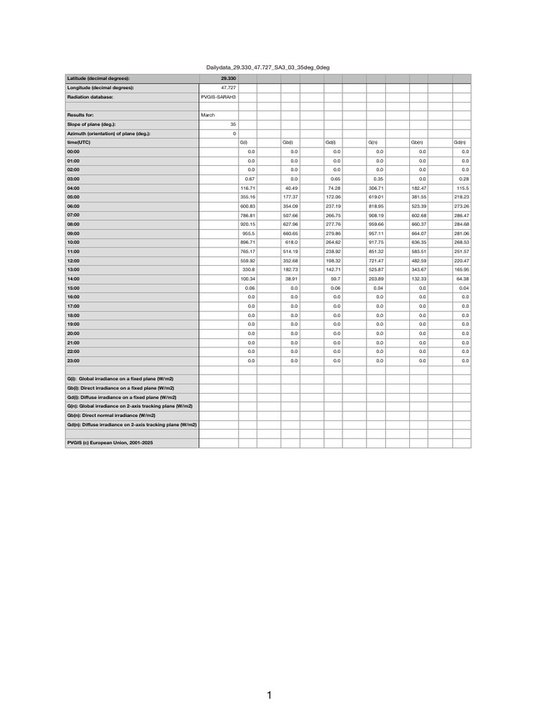 Dailydata_29.330_47.727_SA3_03_35deg_0deg 2 | PDF | Geodesy | Cartography