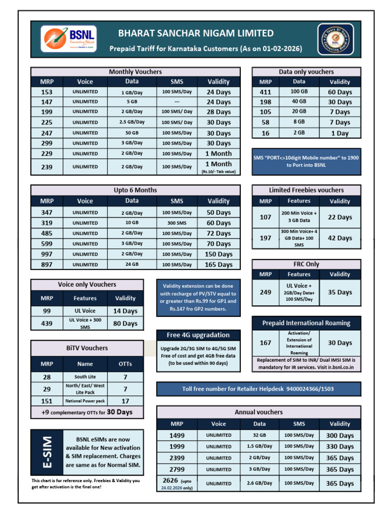GSM Prepaid Tariff Sheet - 01.02.2026 - For Digital Circulation | PDF ...