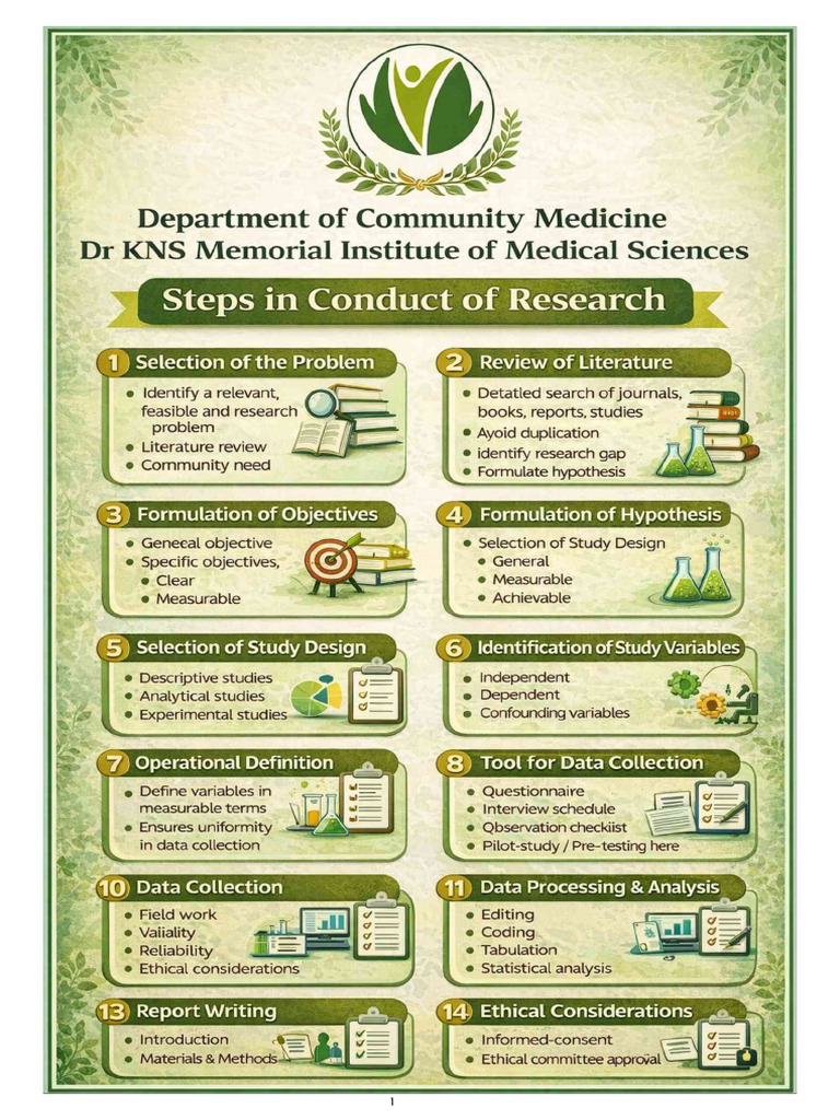 Steps in Conduct of Research | PDF
