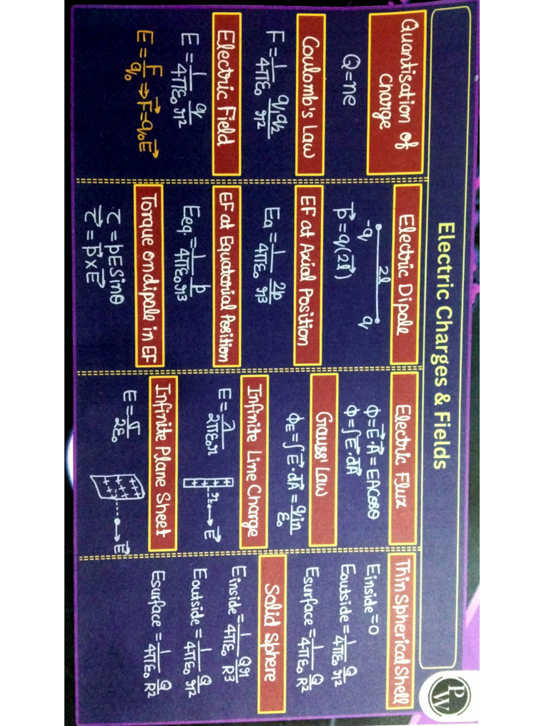 12th Formula Sheet | PDF