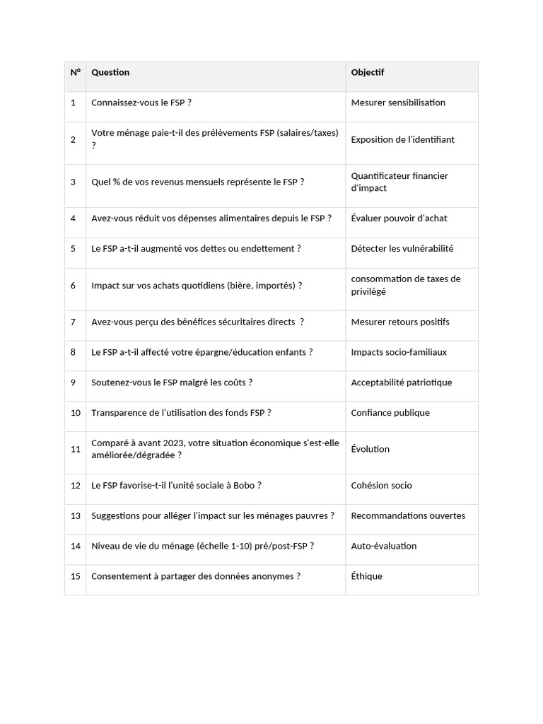 Messss | PDF