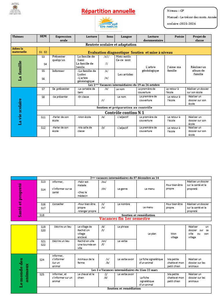 r-partition-annuelle-2025-2026-cp-pdf-linguistique