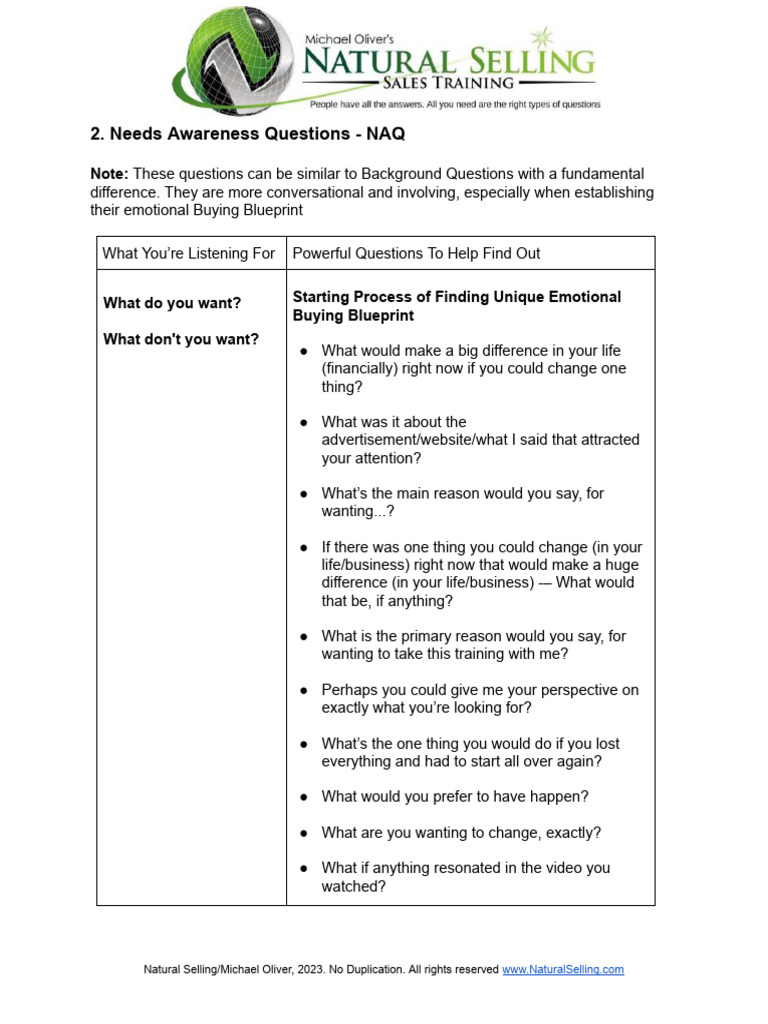 11-Needs Awareness Questions | PDF | Human Communication