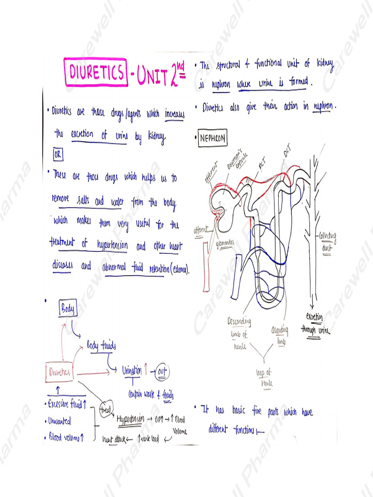 Chapter 2, Unit 2, Medicinal Chemistry 2, B Pharmacy 5th Sem, Carewell ...