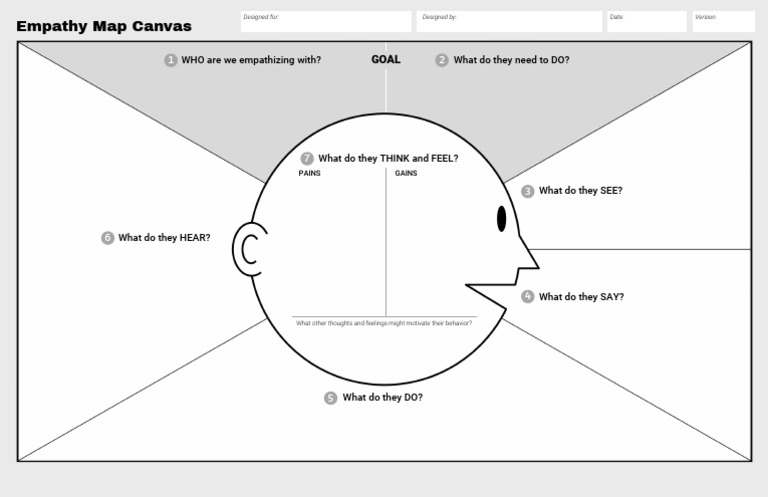 Empathy Map Canvas Blank | PDF