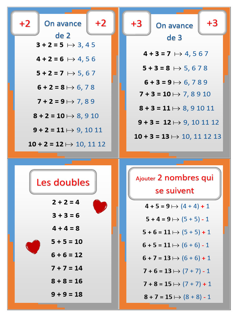 Fiches Mémos Tables Daddition | PDF