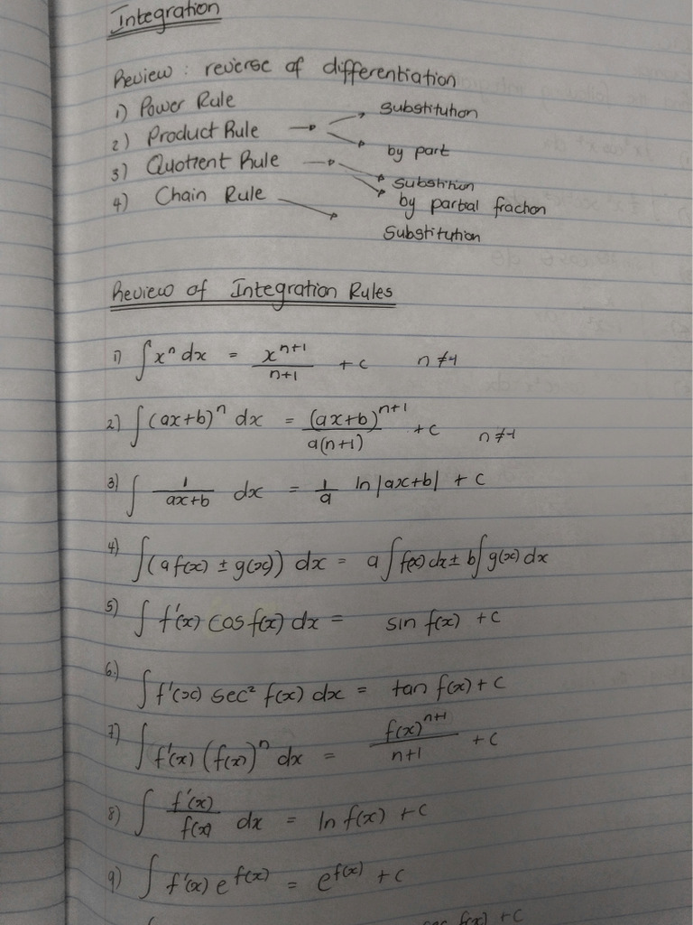 Review of Integration Rules (Indinodiva) | PDF