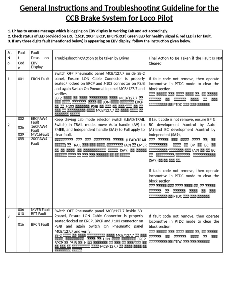 Trouble Shooting Guideline | PDF