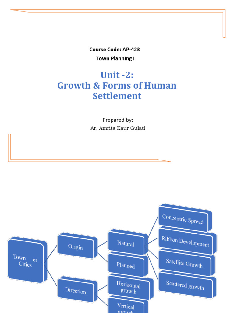Forms of Human Settlements | PDF