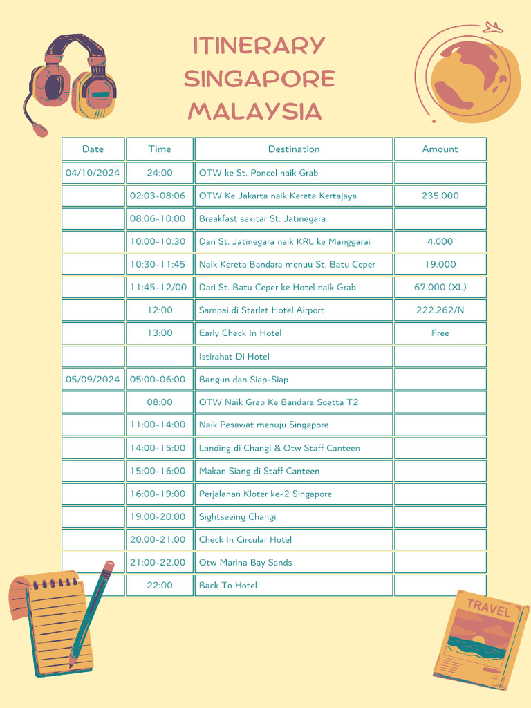 Daily Itinerary | PDF