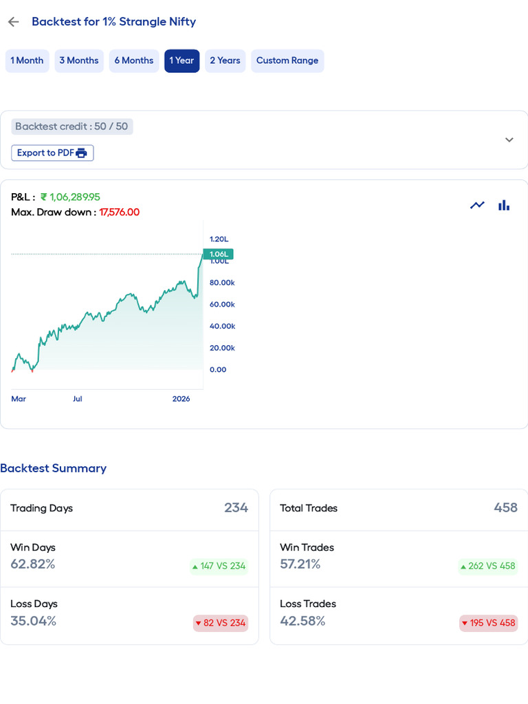 Backtest Report | PDF