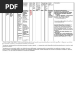 Tabela Administração indireta