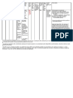 Tabela Administração Indireta