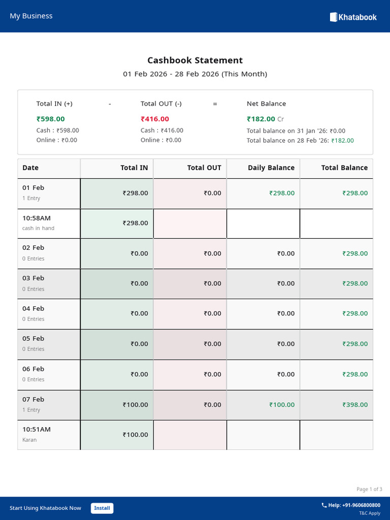 Cashbook-Detailed-01 02 2026-28 02 2026 | PDF | Rupee | Economy Of Asia
