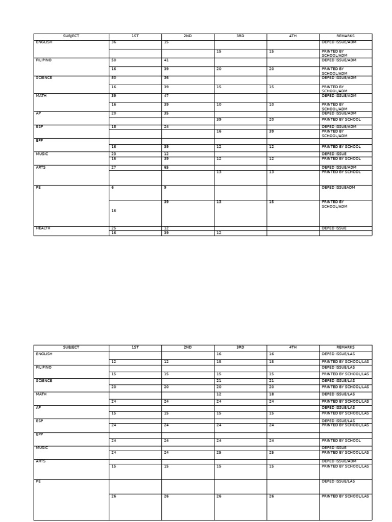 Subject Adm Inventory | PDF
