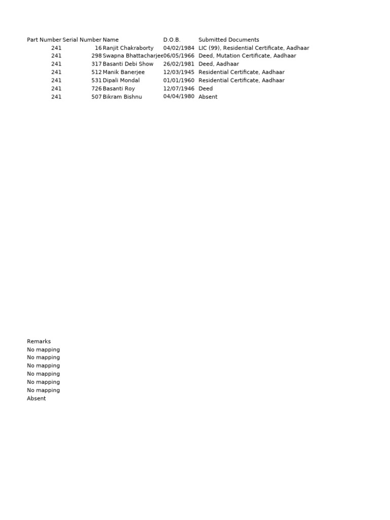 Part 241 | PDF