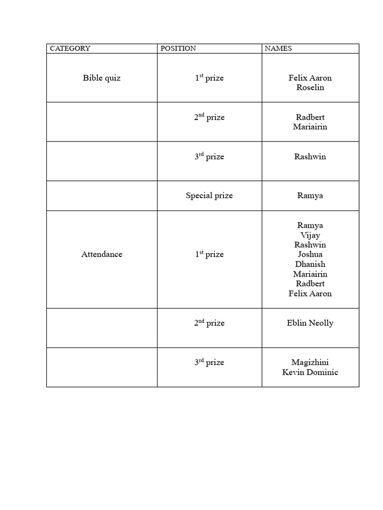 8th Prize List | PDF