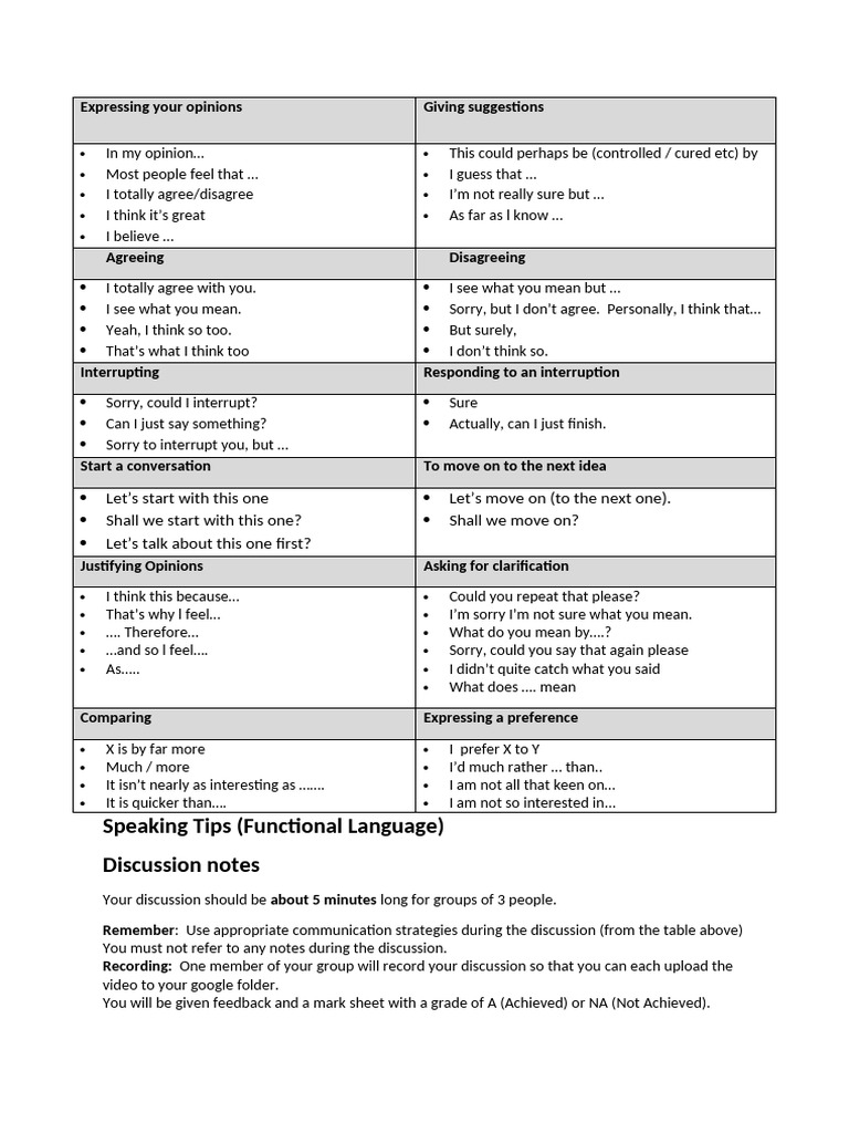 Speaking Tips Functional Language | PDF | Communication
