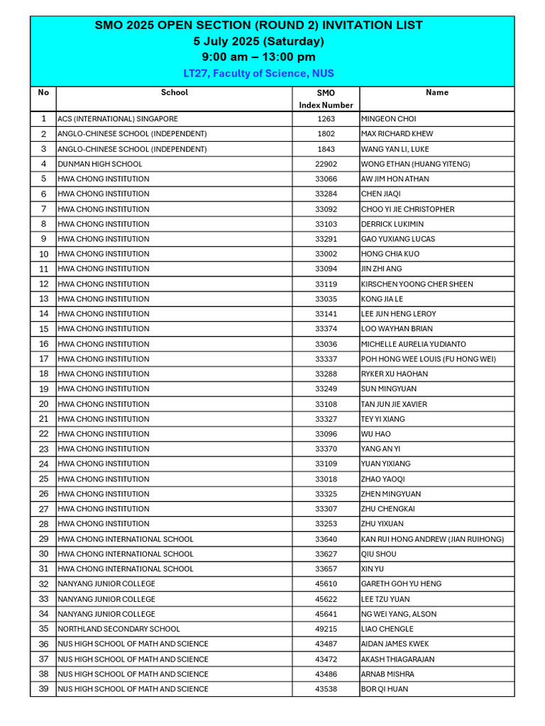 Open Round 2 Invitation List 2025 | PDF