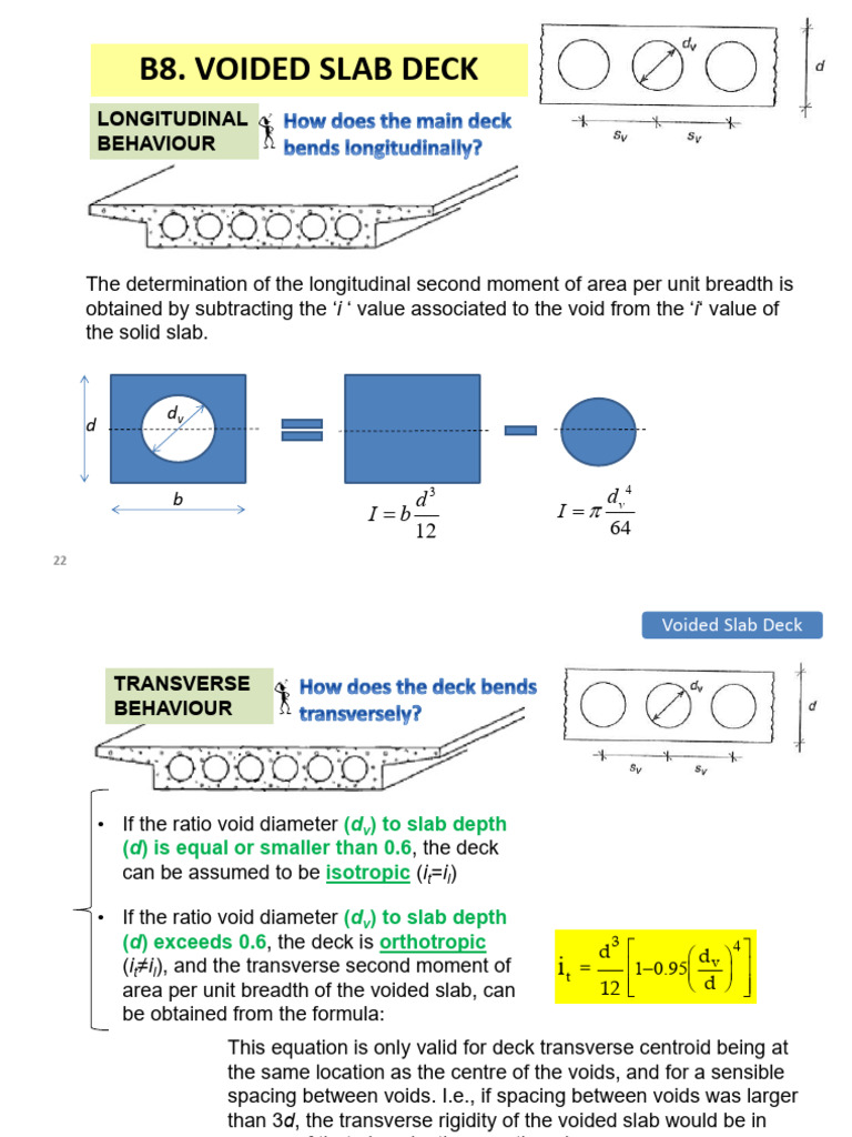 2023 - 24 Example of Voided Slab | PDF | Beam (Structure) | Classical ...