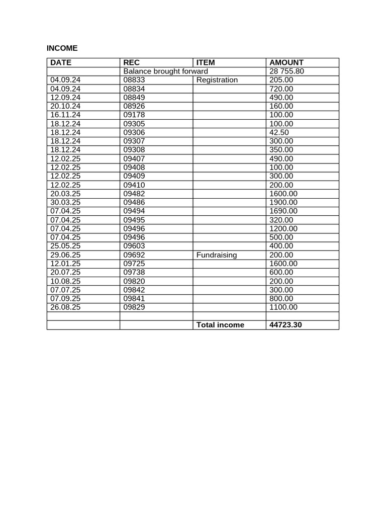Income | PDF