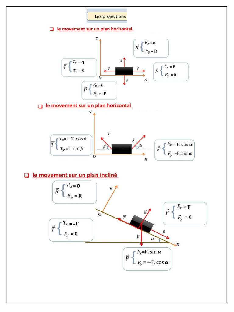 Projections | PDF