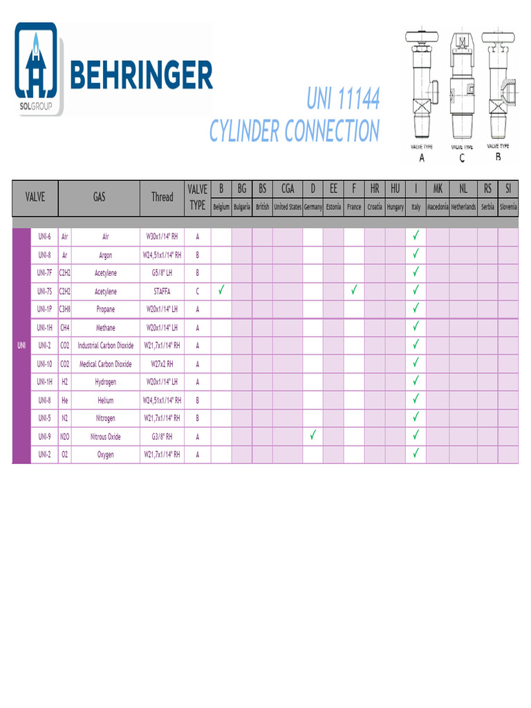 Cylinder Connection - Rev.1 | PDF | Nitrous Oxide | Argon