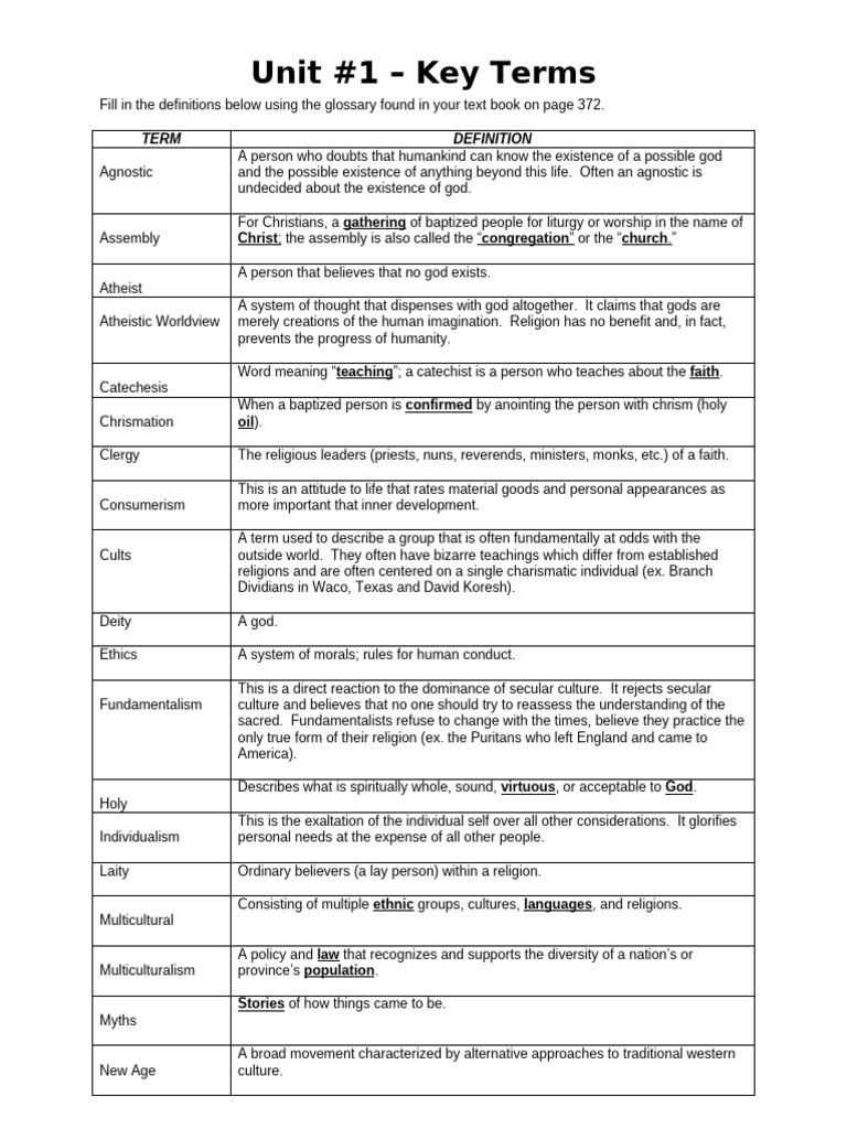 1.2 Unit 1 Key Terms Completed | PDF | God | Salvation