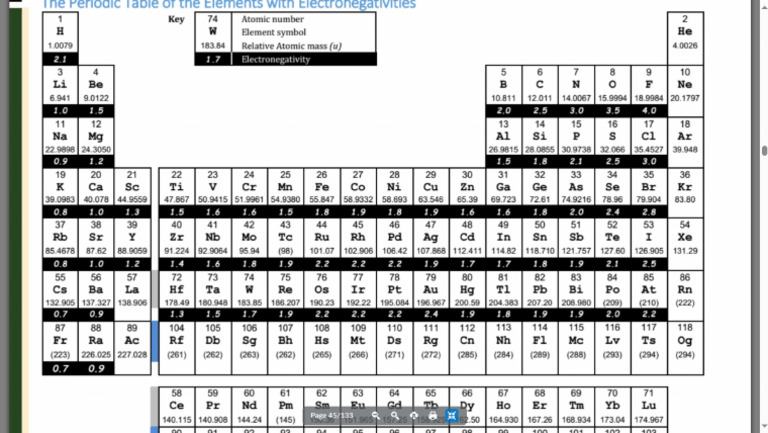 Periodic Table - Main | PDF