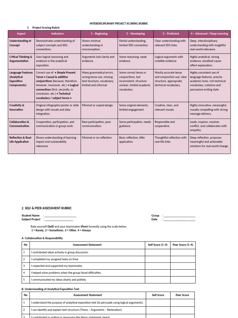 Scoring Rubric - Interdisciplinary Project | PDF | Argument | Proposition