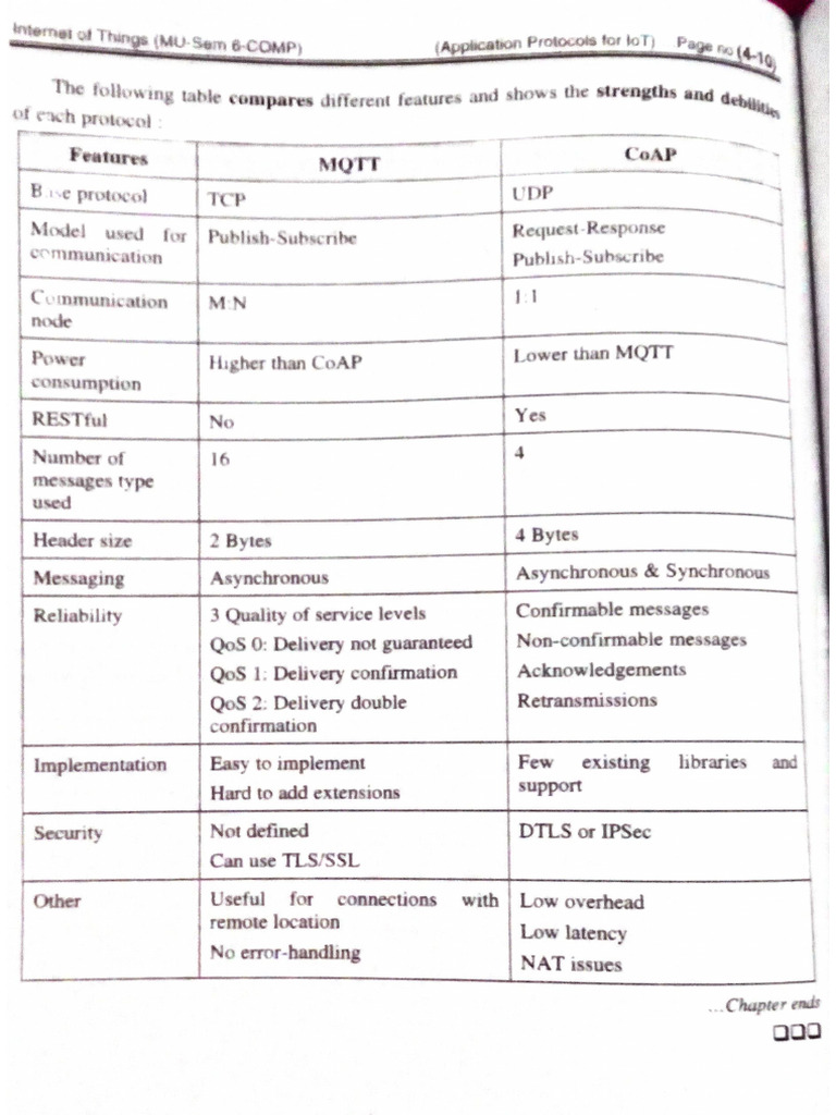 Iot | PDF