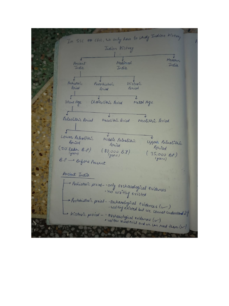 Indian History Flowchart | PDF